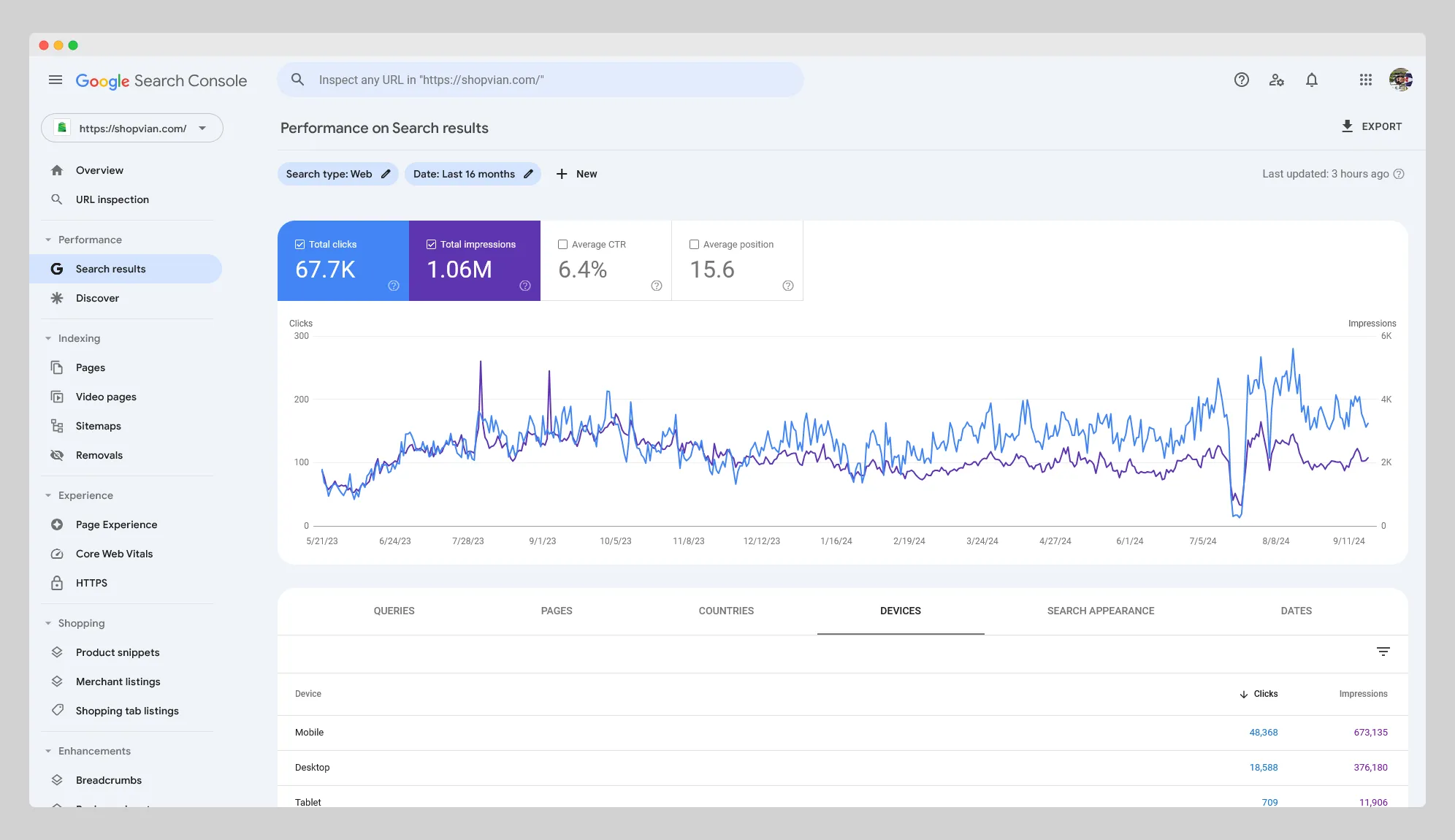 Google Search Console